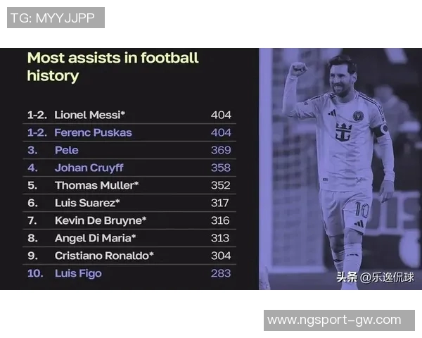 2025年度助攻排行榜揭晓奥利塞领衔梅西紧随其后